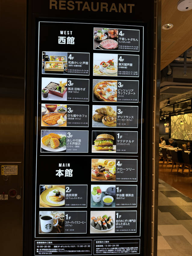 What would you eat?
