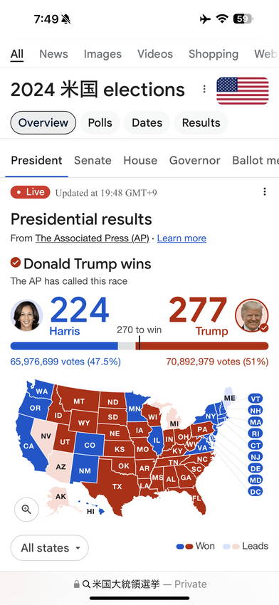 Next President. Donald Trump