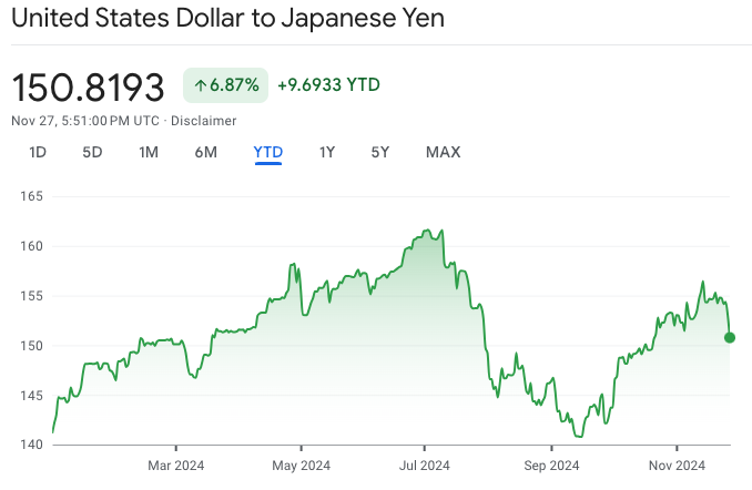 Yen Depreciation: A Significant...
