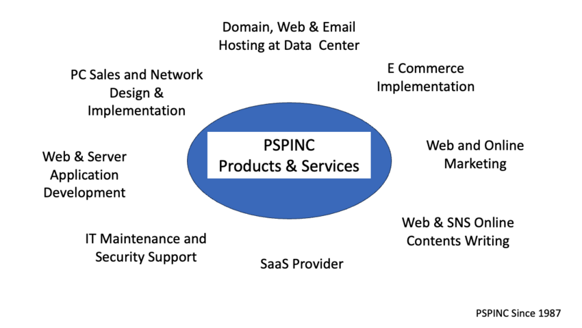 About Pacific Software Publishin...