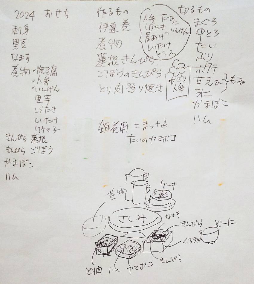 明けましておめでとうございます...