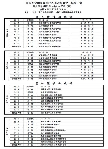 第30回全国高等学校弓道選抜大...