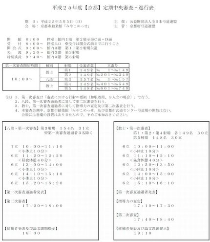 平成２５年度【京都】定期中央審...