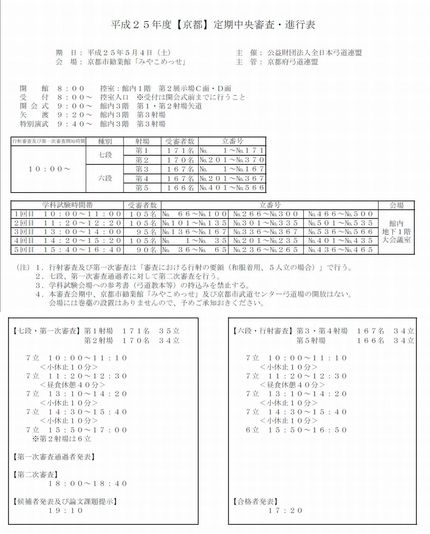 平成２５年度【京都】定期中央審...