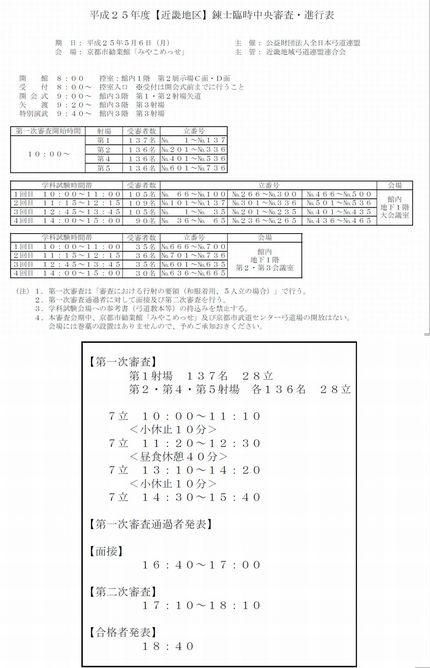 平成２５年度【近畿地区】錬士臨...