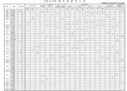 平成24年度優秀地連の決定