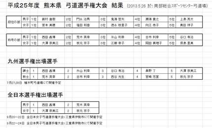 平成25年度熊本県弓道選手権結...