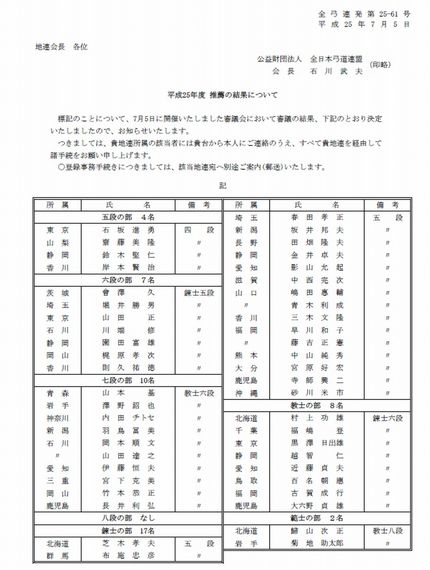 全日本弓道連盟推薦結果