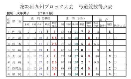 成年男子 （表をクリックすると...