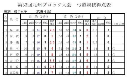 成年女子 （表をクリックすると...