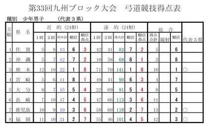 少年男子 （表をクリックすると...