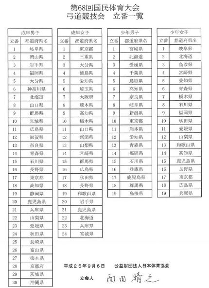 第68回国民体育大会弓道競技抽...