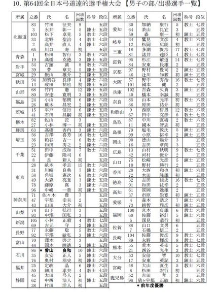 第６４回全日本弓道遠的選手権大...