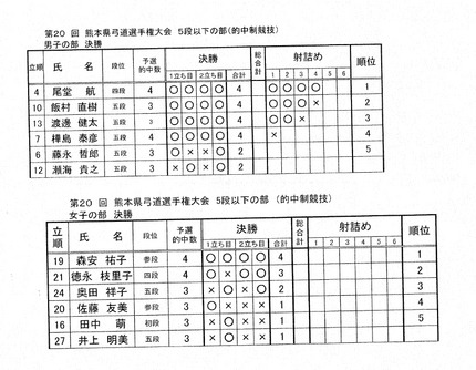 決勝の結果
