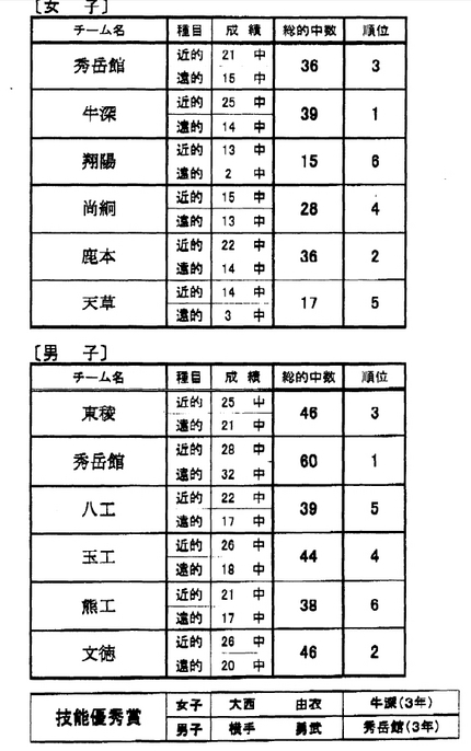 平成26年度国民体育大会弓道競...