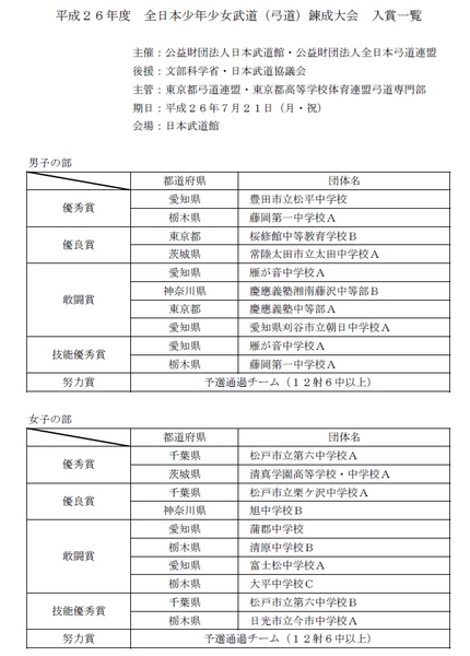 平成２６年度全日本少年少女武道...