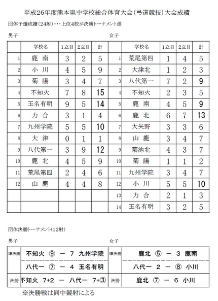 熊本県中学校総合体育大会（県中...
