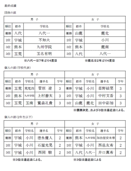 熊本県中学校総合体育大会（県中...