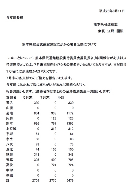 　熊本県総合武道館建設にかかる...