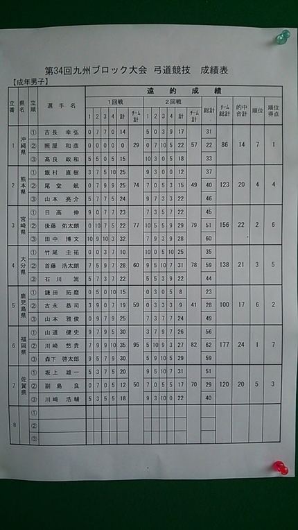 第３４回国体九州ブロック遠的結...