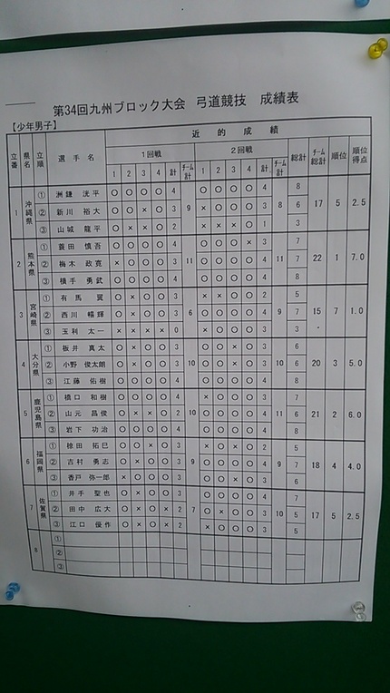 第３４回国体九州ブロック第１日...