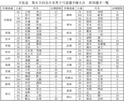 予選立番【天皇盃第６５回全日本...