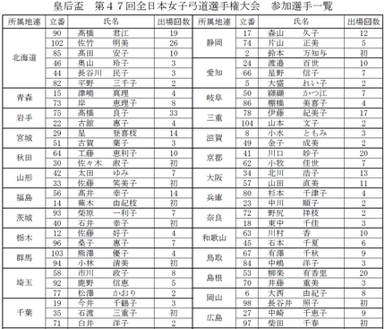 予選立番【天皇盃第６５回全日本...