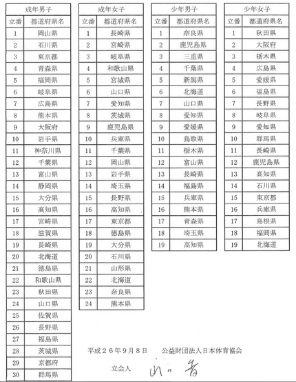 第69回国民体育大会弓道競技会...