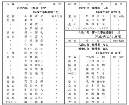平成２６年度【東京】定期中央審...