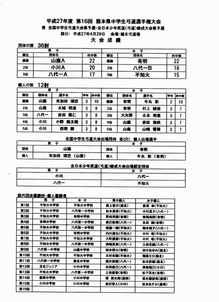 熊本県中学生弓道選手権大会