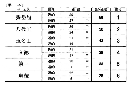 H27国体弓道競技少年男女　熊...