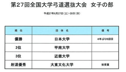第２７回全国大学弓道選抜大会正...