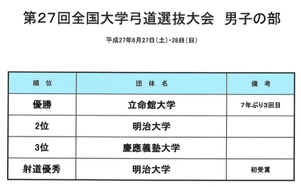 第２７回全国大学弓道選抜大会正...