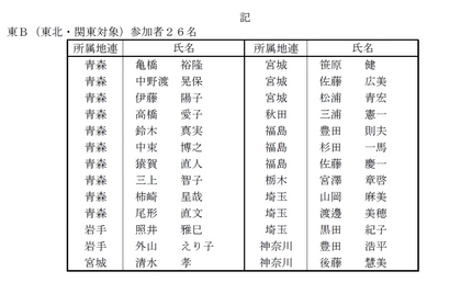 平成２７年度学校弓道指導者講習...