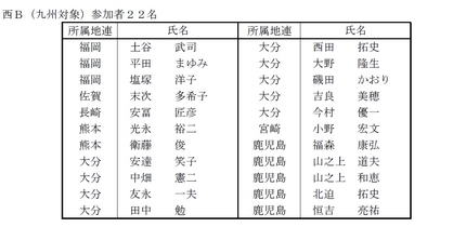 平成２７年度学校弓道指導者講習...