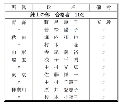 平成２７年度【東北地区】錬士臨...