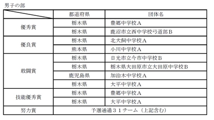 平成２７年度全日本少年少女武道...