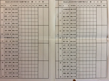 九州各県対抗弓道選手権 錬士の...