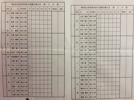 九州各県対抗弓道選手権 教士の...