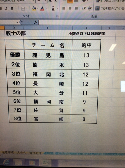 九州各県対抗弓道大会 教士の部...