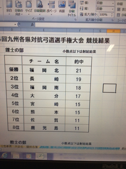 九州各県対抗弓道大会 錬士の部...