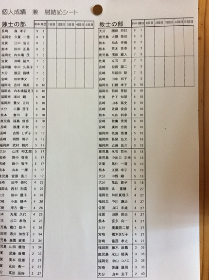 九州各県対抗弓道選手権大会 教...