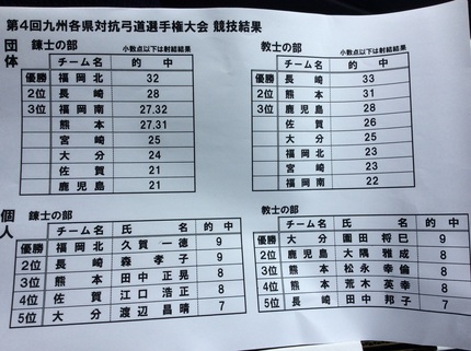 九州各県対抗弓道選手権大会結果...