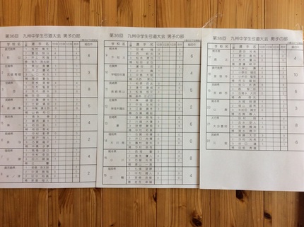 第３６回九州中学生弓道大会 1...