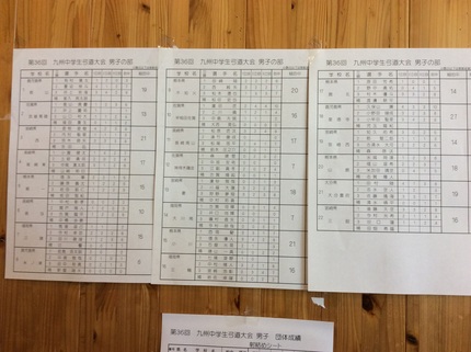 第３６回九州中学生弓道大会３回...