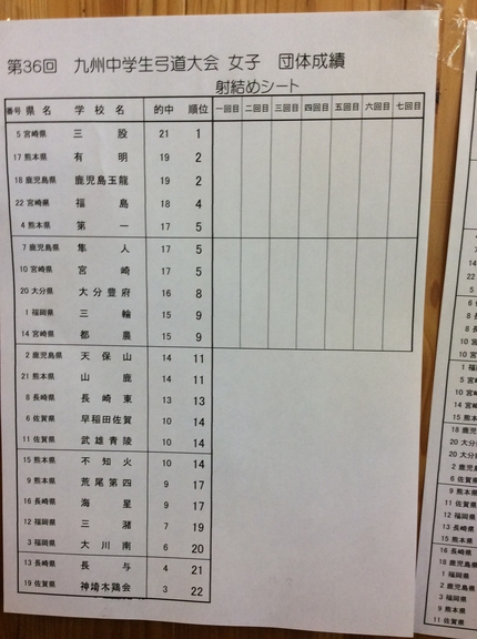 第３６回九州中学生弓道大会３回...