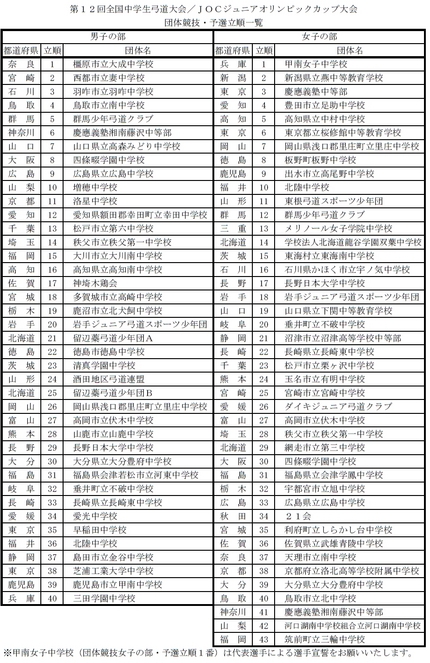 【団体の部】クリックすると大き...