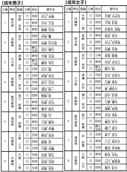 いよいよ九州ブロック大会です。...