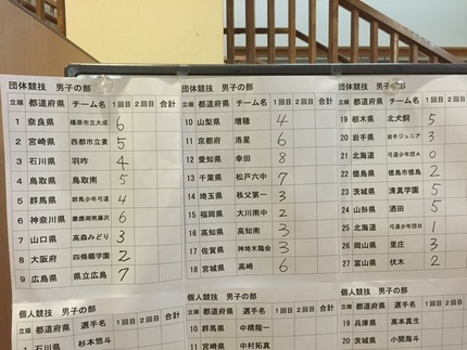 第１２回全国中学生弓道大会 男...