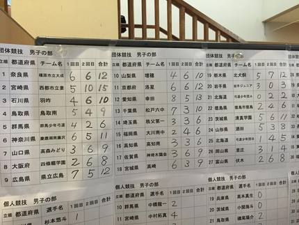 第12回全国中学生弓道大会二日...